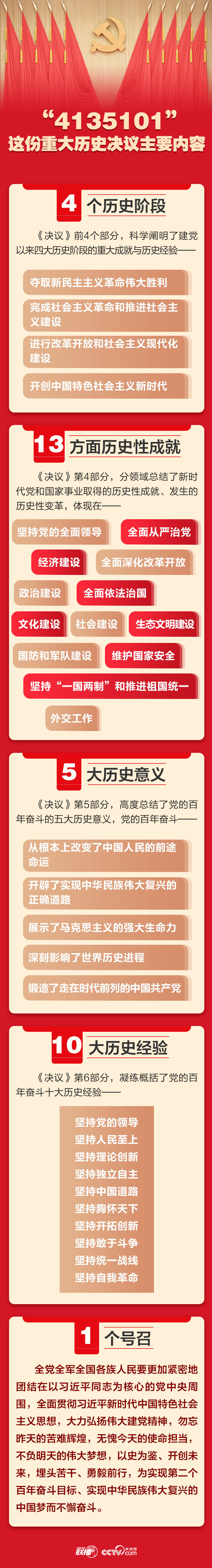 第九期黨的十九屆六中全會.jpg